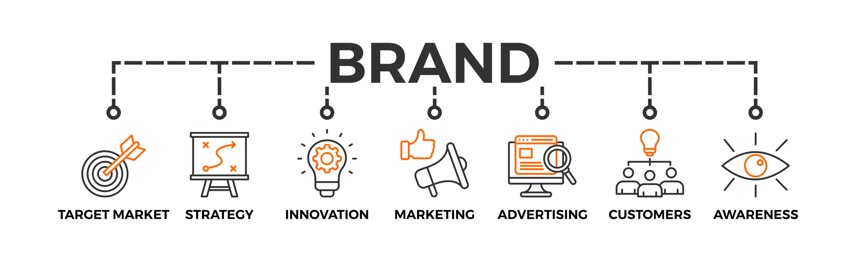 The Do’s and Don’ts of Building a Brand Identity The Do's and Don'ts of Building a Brand Identity